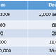 Selected pandemics and diseases